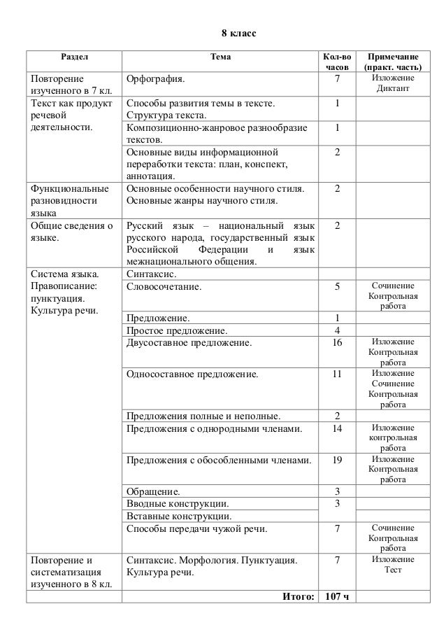 Сочинение На Пути К Правильной Речи Сочинение На Пути К Правильной Речи